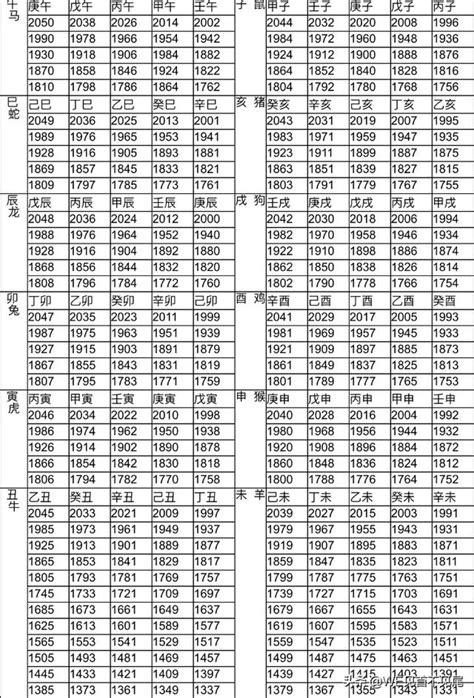 生肖 1989|12生肖對照表最完整版本！告訴你生肖紀年：出生年份。